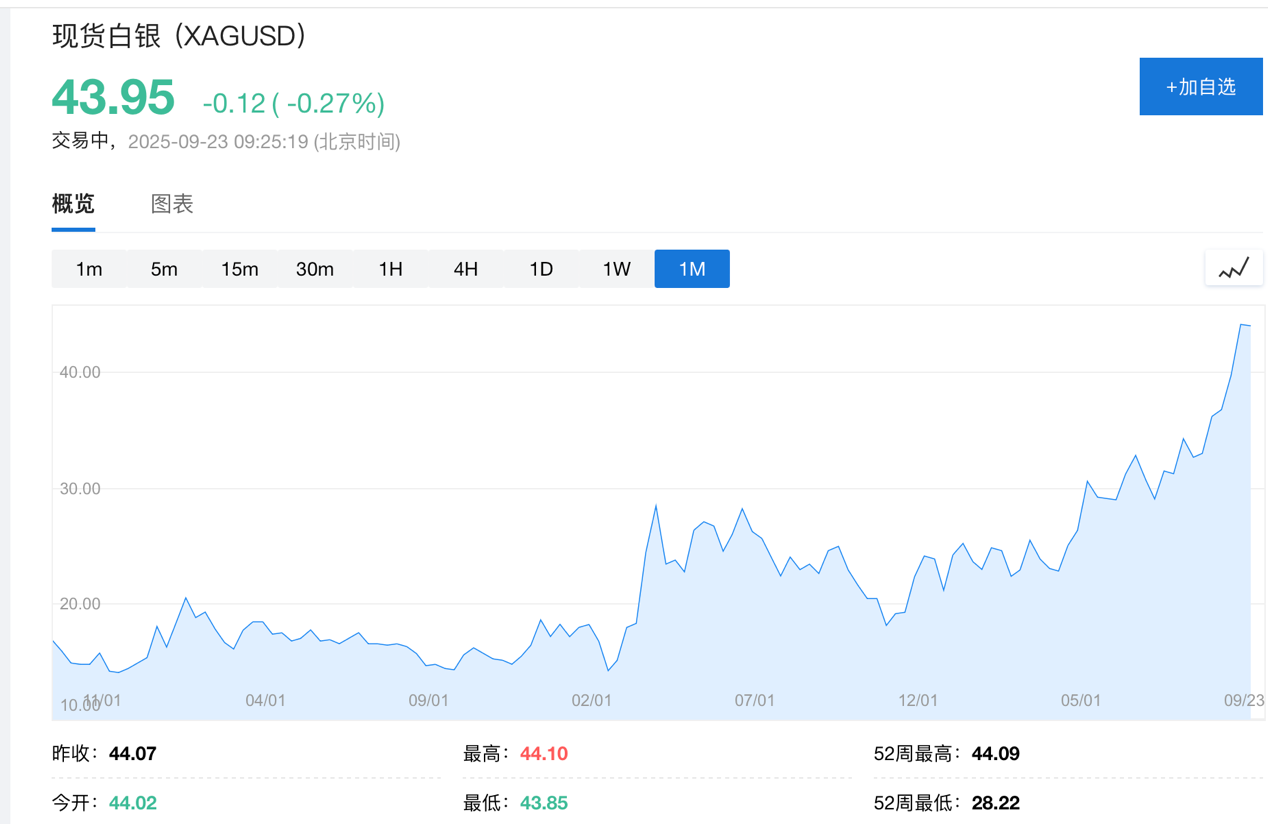 黄金交易提醒:降息预期叠加避险情绪高涨,黄金价格再创历史新高