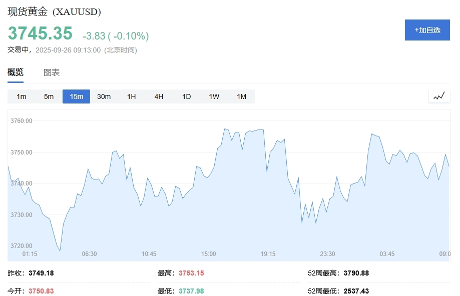 黄金价格今日走向:金价高位震荡,PCE通胀数据将引爆多空大战,将孰胜孰负?