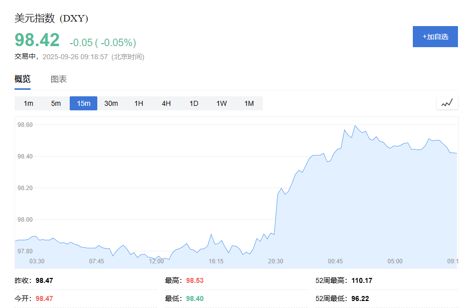黄金价格今日走向:金价高位震荡,PCE通胀数据将引爆多空大战,将孰胜孰负?