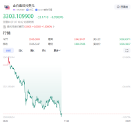 特朗普关税大棒高悬，市场缘何波澜不惊？